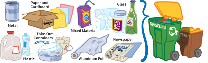 What are recycled substances?